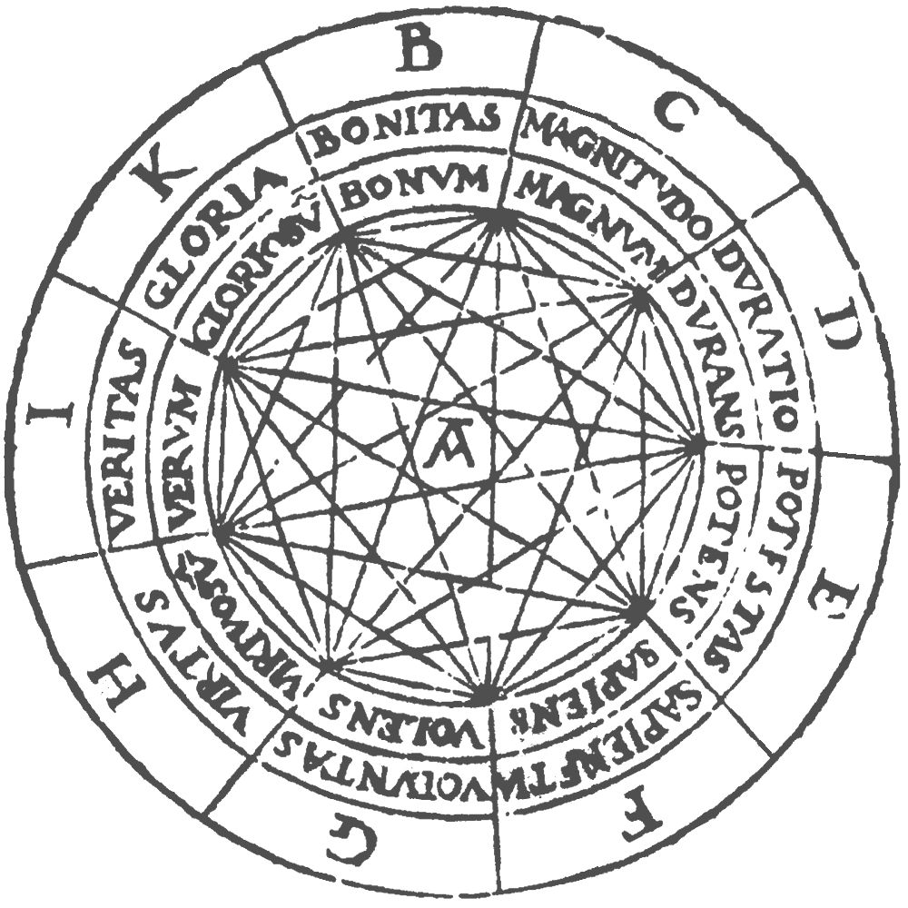 Ramon Llull’s circular Ars Magna calculating figure, mapping universal principles through a combinatorial system.