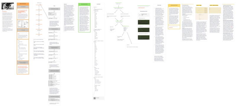 Summary of Research Content